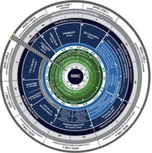 Mexican Qualifications Framework